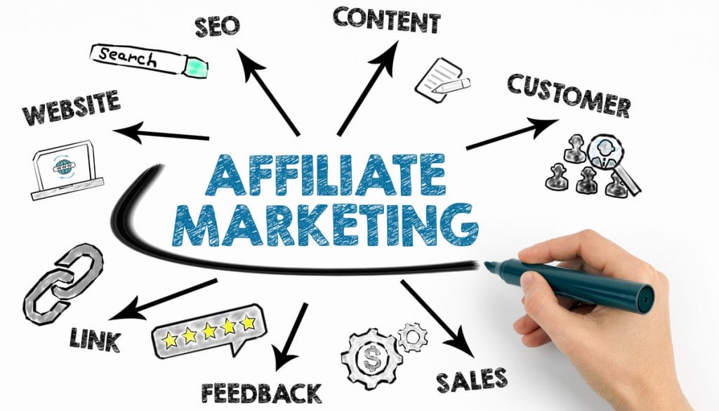 Affiliate Marketing: cos’è, come funziona e come iniziare a guadagnare online